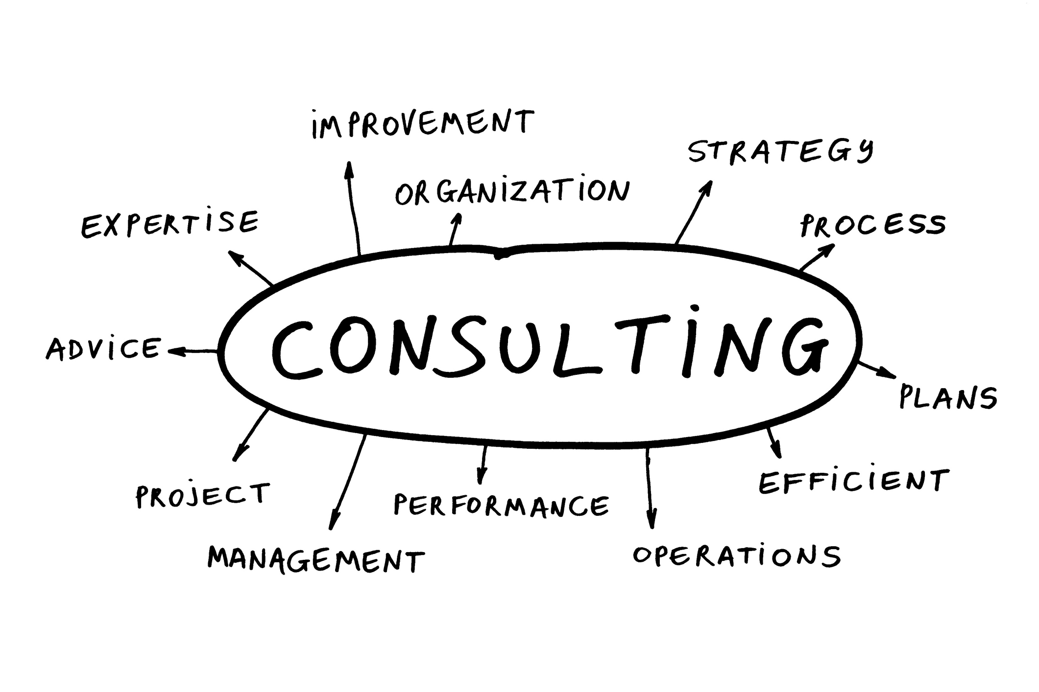 It consulting